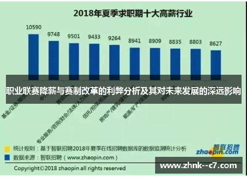 职业联赛降薪与赛制改革的利弊分析及其对未来发展的深远影响