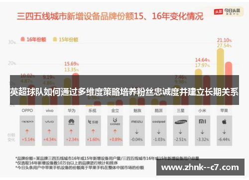 英超球队如何通过多维度策略培养粉丝忠诚度并建立长期关系