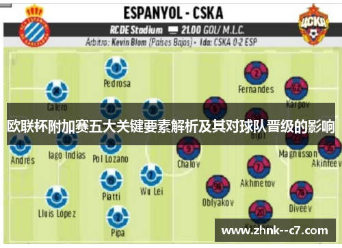 欧联杯附加赛五大关键要素解析及其对球队晋级的影响 欧联杯附加赛五大关键要素解析及其对球队晋级的影响
