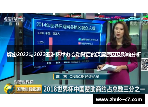 解密2022与2023亚洲杯举办变动背后的深层原因及影响分析 解密2022与2023亚洲杯举办变动背后的深层原因及影响分析