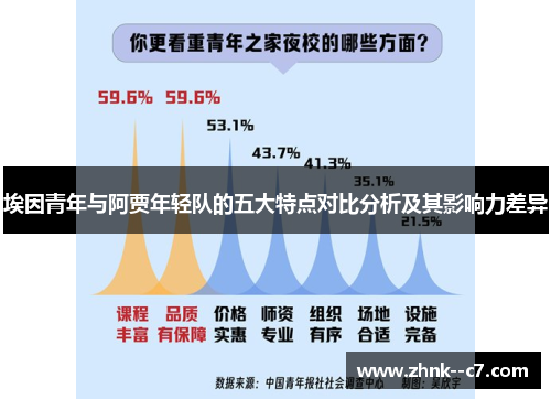 埃因青年与阿贾年轻队的五大特点对比分析及其影响力差异
