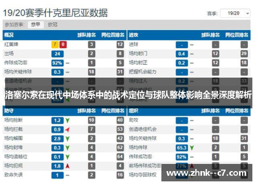 洛塞尔索在现代中场体系中的战术定位与球队整体影响全景深度解析