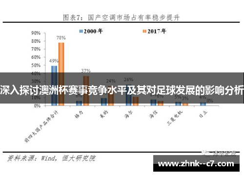 深入探讨澳洲杯赛事竞争水平及其对足球发展的影响分析