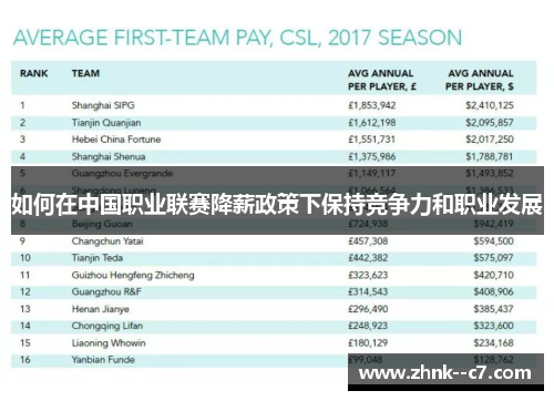 如何在中国职业联赛降薪政策下保持竞争力和职业发展 如何在中国职业联赛降薪政策下保持竞争力和职业发展