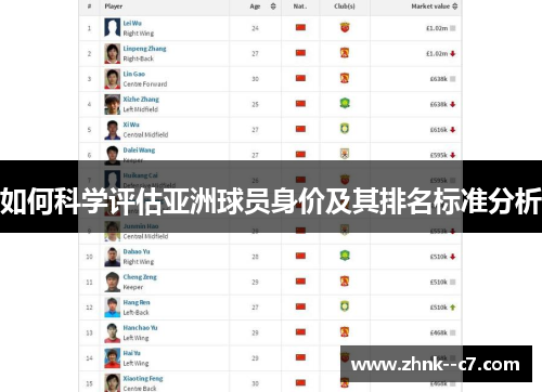 如何科学评估亚洲球员身价及其排名标准分析