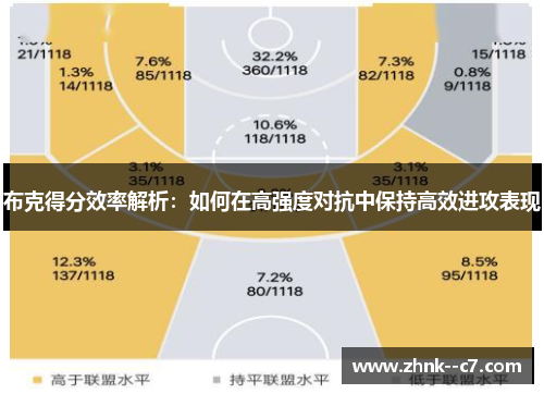 布克得分效率解析：如何在高强度对抗中保持高效进攻表现