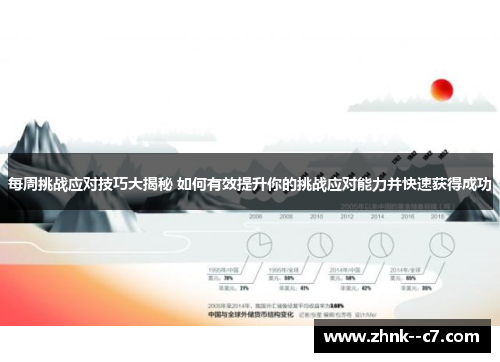 每周挑战应对技巧大揭秘 如何有效提升你的挑战应对能力并快速获得成功