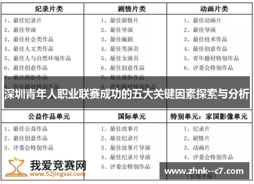 深圳青年人职业联赛成功的五大关键因素探索与分析