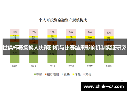 世俱杯赛场换人决策时机与比赛结果影响机制实证研究 世俱杯赛场换人决策时机与比赛结果影响机制实证研究