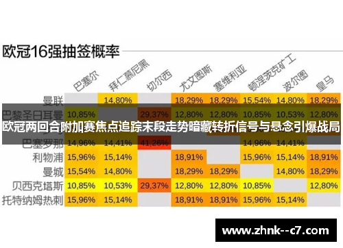 欧冠两回合附加赛焦点追踪末段走势暗藏转折信号与悬念引爆战局 欧冠两回合附加赛焦点追踪末段走势暗藏转折信号与悬念引爆战局
