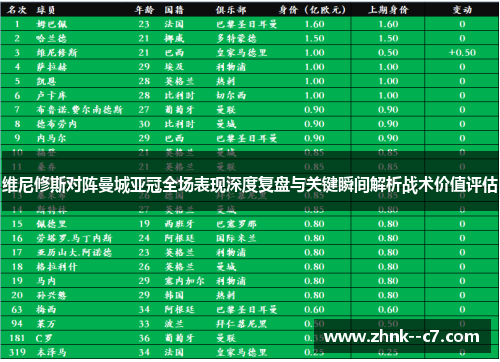 维尼修斯对阵曼城亚冠全场表现深度复盘与关键瞬间解析战术价值评估 维尼修斯对阵曼城亚冠全场表现深度复盘与关键瞬间解析战术价值评估