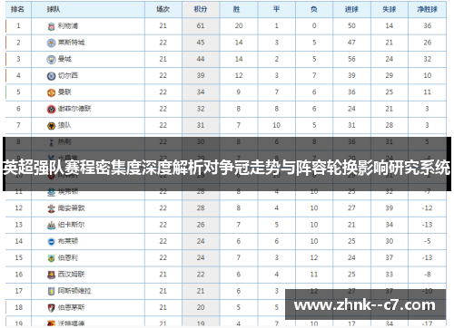英超强队赛程密集度深度解析对争冠走势与阵容轮换影响研究系统 英超强队赛程密集度深度解析对争冠走势与阵容轮换影响研究系统