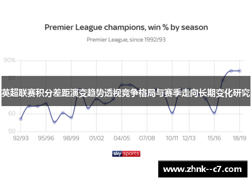 英超联赛积分差距演变趋势透视竞争格局与赛季走向长期变化研究