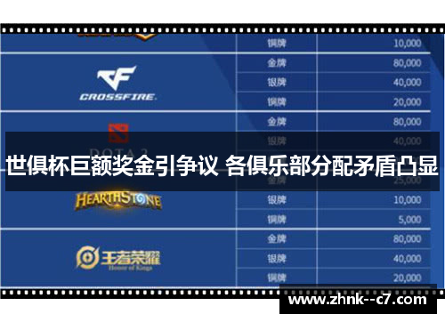 世俱杯巨额奖金引争议 各俱乐部分配矛盾凸显 世俱杯巨额奖金引争议 各俱乐部分配矛盾凸显