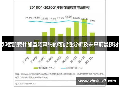 邓哲凯赖什加盟阿森纳的可能性分析及未来前景探讨